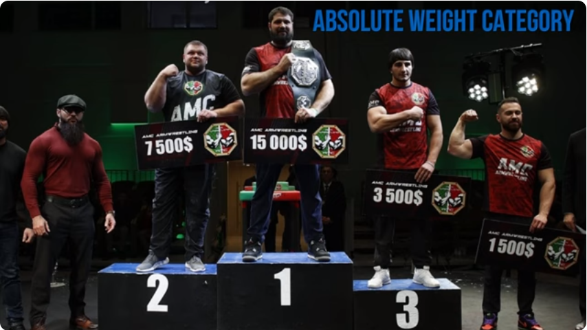 Winners in the Absolute Weight Category