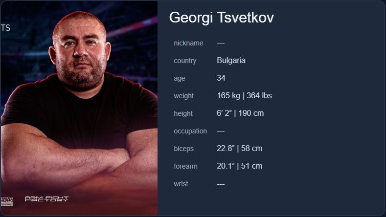 Georgi Tsvetkov