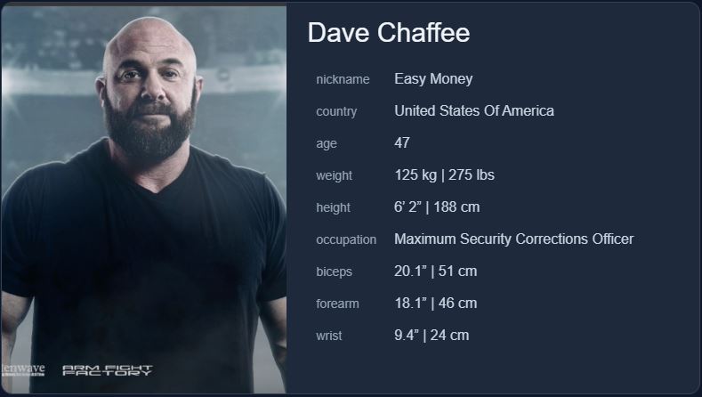 Dave Chaffee