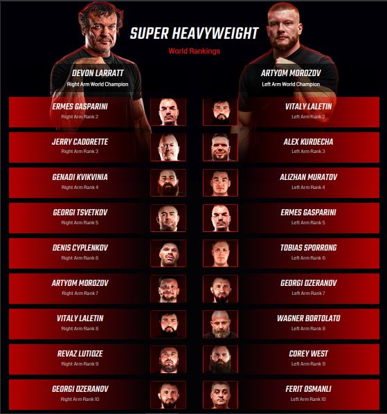 Top 10 Right Arm Super Heavyweight Rankings 